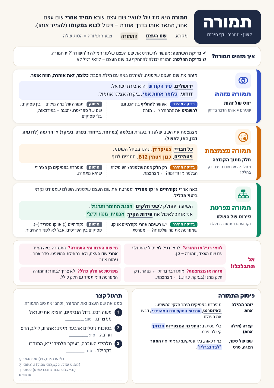 תצוגה מקדימה של דף העבודה על התמורה