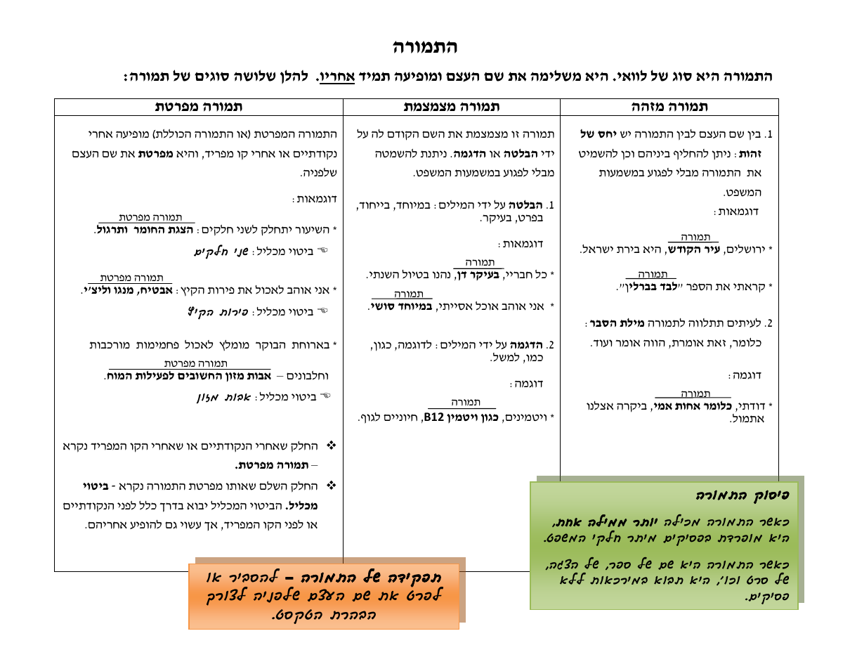 תצוגה מקדימה של טבלת הסיכום על התמורה